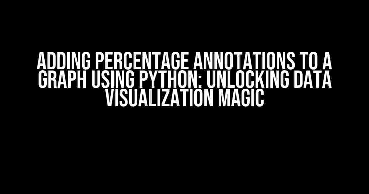 Adding Percentage Annotations to a Graph Using Python: Unlocking Data Visualization Magic